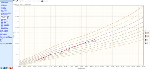 Second EMR graph